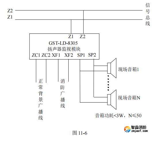 海灣GST-LD-8305A 揚聲器監視模塊接線安裝技術