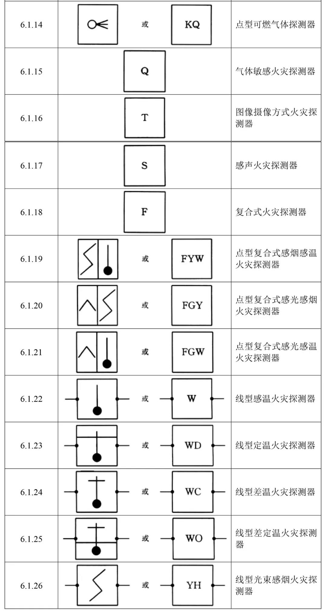 火災報警設備獨立圖形符號