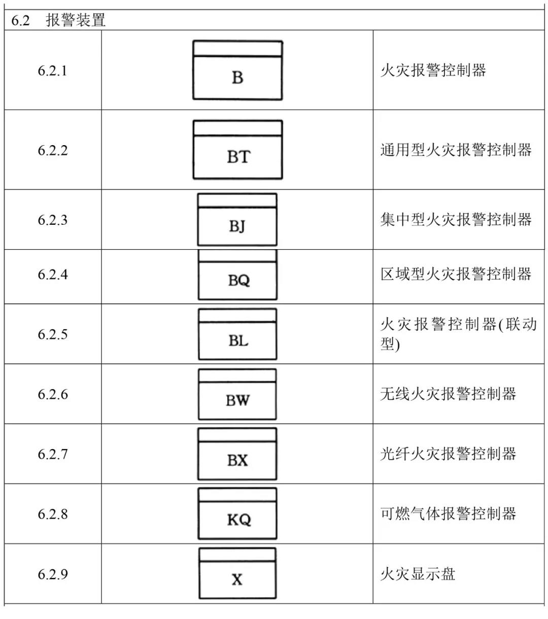 火災報警設備獨立圖形符號