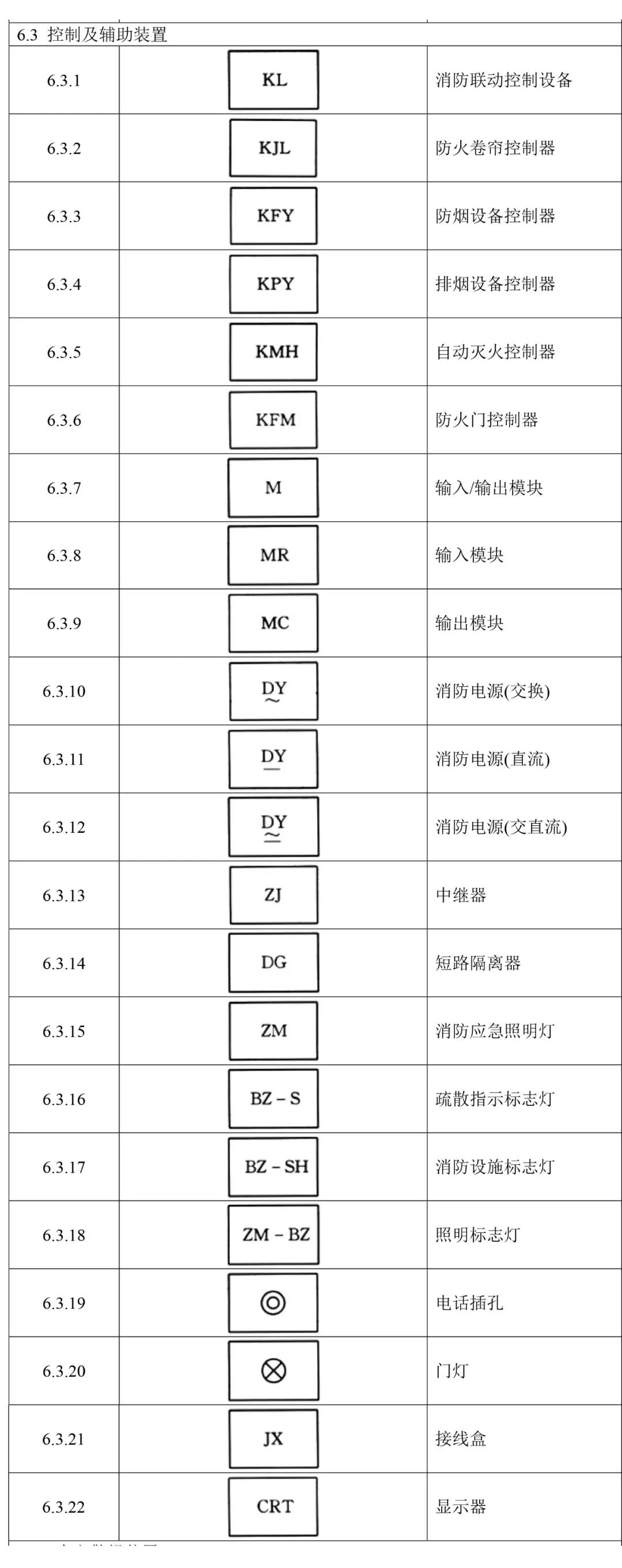 火災報警設備獨立圖形符號