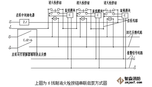 消火栓啟泵