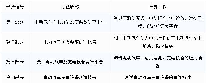 《電動汽車充換電設施系統設計標準》關鍵技術的研究