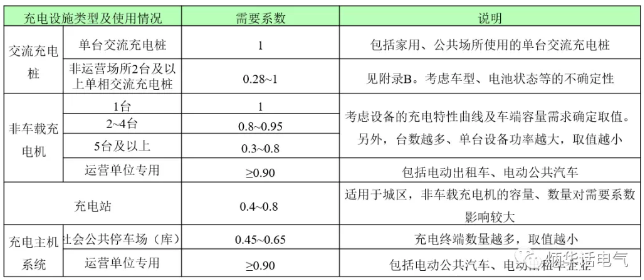 《電動汽車充換電設施系統設計標準》